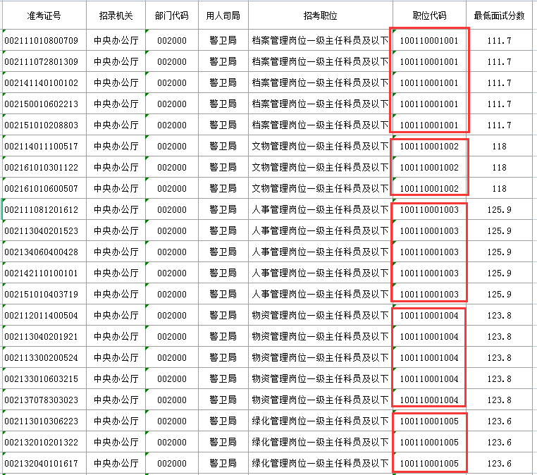 25年国考报名时间定了：10月15日开始！凯发一触即发『2025国考郴州职位表』20(图3)